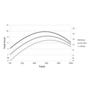 Heusinkveld Sim Pedals Sprint 3-Pedal Set - Black - DELENordic.com Heusinkveld Sim Pedals Sprint 3-Pedal Set - Black