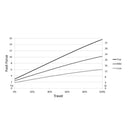 Heusinkveld Sim Pedals Sprint 3-Pedal Set - Black - DELENordic.com Heusinkveld Sim Pedals Sprint 3-Pedal Set - Black