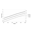 Heusinkveld Sim Pedals Sprint 3-Pedal Set - Black - DELENordic.com Heusinkveld Sim Pedals Sprint 3-Pedal Set - Black