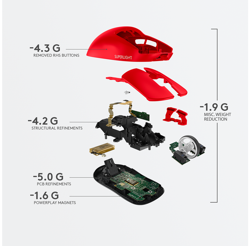 Logitech G PRO X Superlight Wireless Gaming Mouse, Red - DELENordic.com